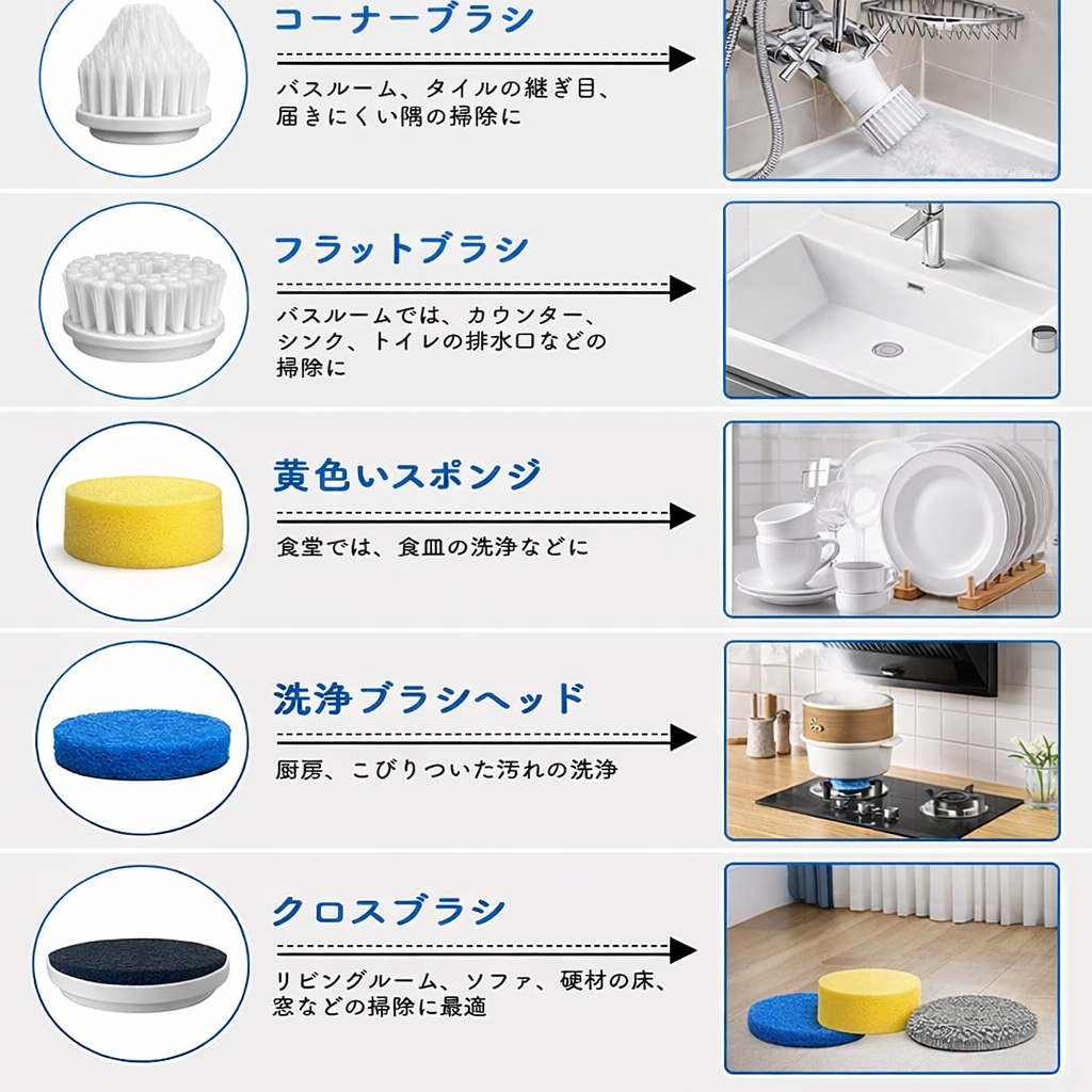 SpinClean™ 高速回転電動ブラシ