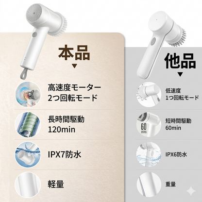 SpinClean™ 高速回転電動ブラシ